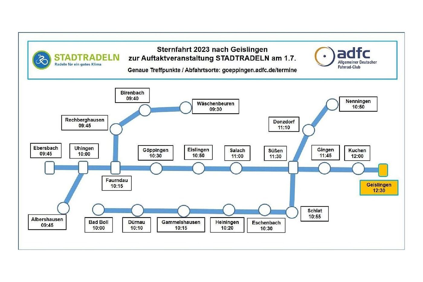 Sternfahrt nach Geislingen / Treffpunkte / Abfahrtsorte
